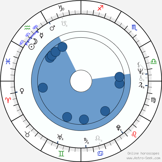Tytti Oittinen wikipedia, biography, birth chart, instagram Tytti Oittinen wikipedia, horoscope, astrology, instagram