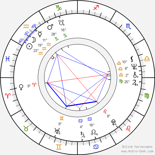 Tytti Oittinen birth chart, biography, wikipedia 2024, 2025