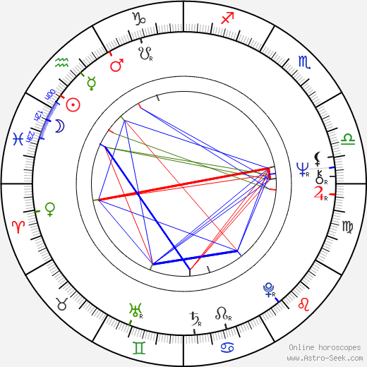 Vinod Mehra birth chart, Vinod Mehra astro natal horoscope, astrology