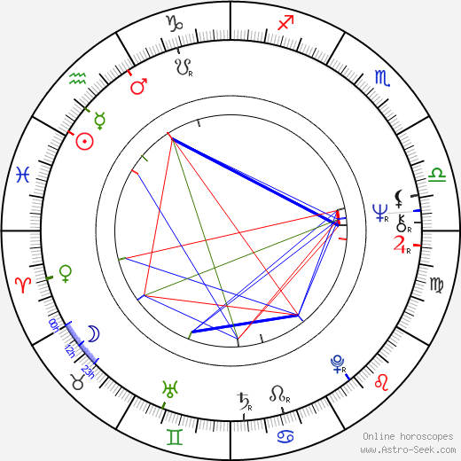 Zina Bethune birth chart, Zina Bethune astro natal horoscope, astrology