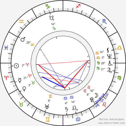 Alexander Morton birth chart, biography, wikipedia 2024, 2025