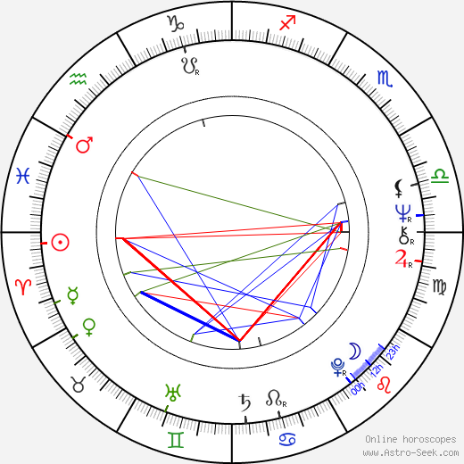 Alexander Morton birth chart, Alexander Morton astro natal horoscope, astrology