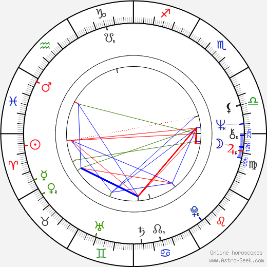 András Jeles birth chart, András Jeles astro natal horoscope, astrology