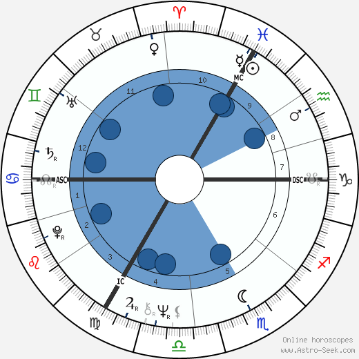 Andre Roulez wikipedia, biography, birth chart, instagram Andre Roulez wikipedia, horoscope, astrology, instagram