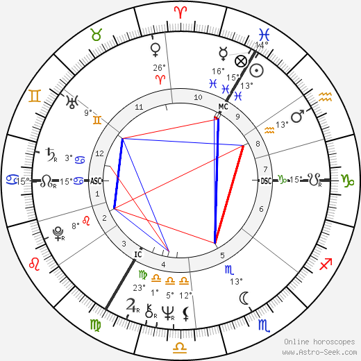 Andre Roulez birth chart, biography, wikipedia 2023, 2024