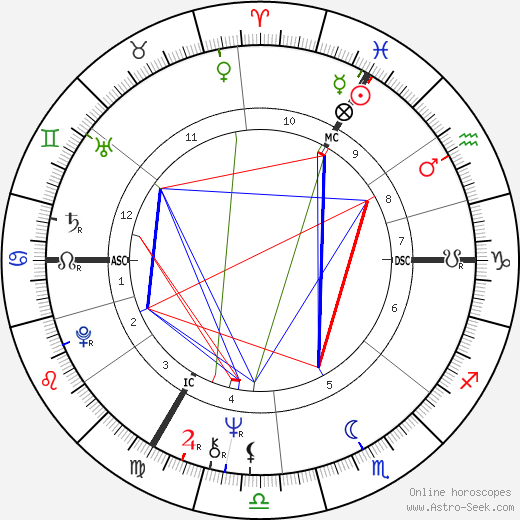 Andre Roulez birth chart, Andre Roulez astro natal horoscope, astrology