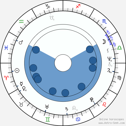Andrei Tolubeyev horoscope, astrology, sign, zodiac, date of birth, instagram