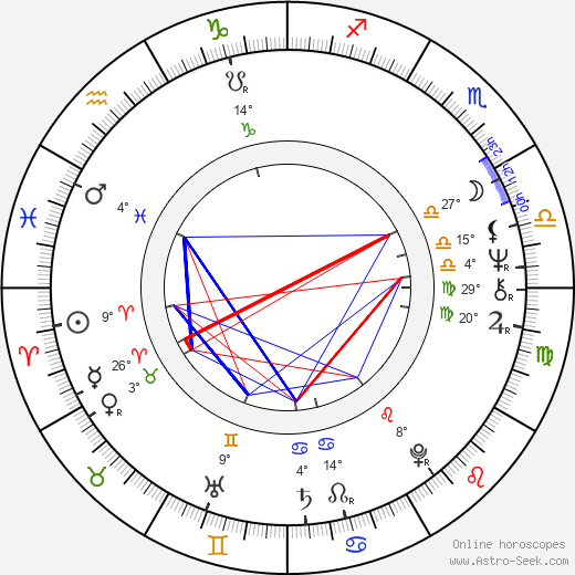 Andrei Tolubeyev birth chart, biography, wikipedia 2023, 2024