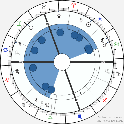 Anne Summers Oroscopo, astrologia, Segno, zodiac, Data di nascita, instagram