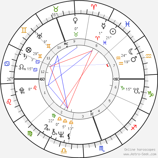 Anne Summers birth chart, biography, wikipedia 2023, 2024