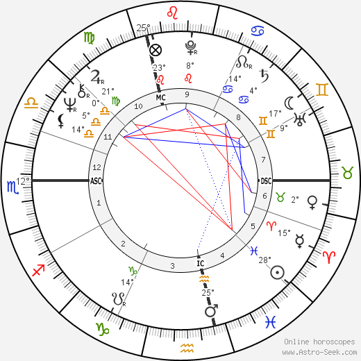 Bernard Archeriaux birth chart, biography, wikipedia 2023, 2024