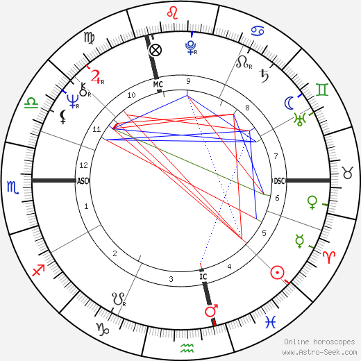 Bernard Archeriaux birth chart, Bernard Archeriaux astro natal horoscope, astrology