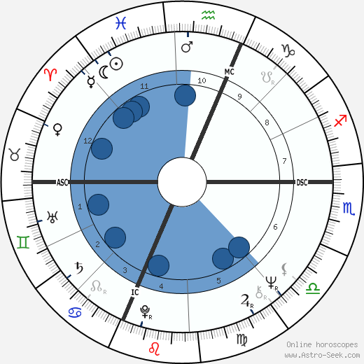 Brother Charles wikipedia, biography, birth chart, instagram Brother Charles wikipedia, horoscope, astrology, instagram