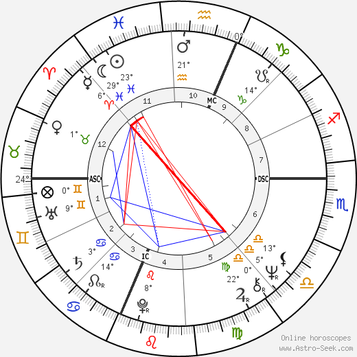 Brother Charles birth chart, biography, wikipedia 2024, 2025