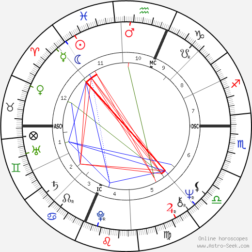 Brother Charles birth chart, Brother Charles astro natal horoscope, astrology