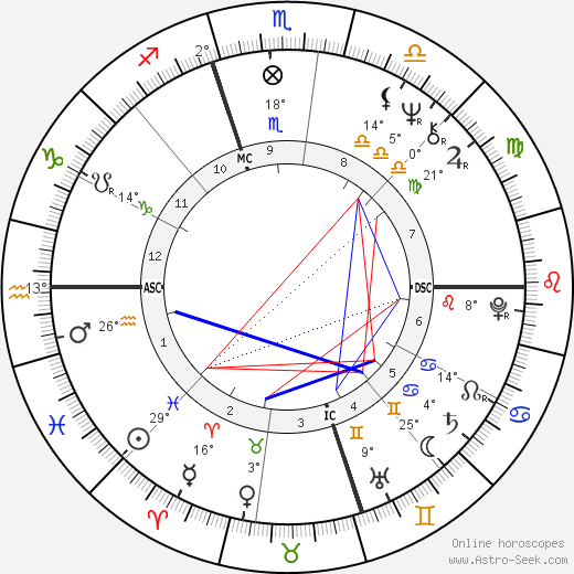 Bruce Anderson birth chart, biography, wikipedia 2024, 2025