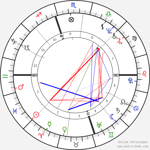 Bruce Anderson birth chart, Bruce Anderson astro natal horoscope, astrology