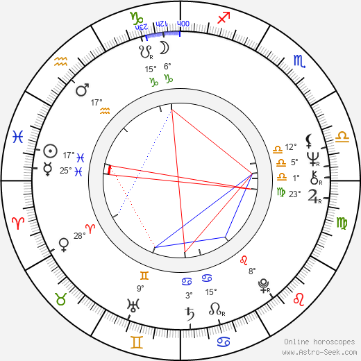 Bruce Broughton birth chart, biography, wikipedia 2024, 2025