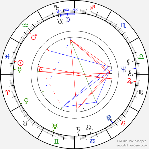 Bruce Broughton birth chart, Bruce Broughton astro natal horoscope, astrology