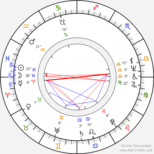 Carol Speed birth chart, biography, wikipedia 2024, 2025
