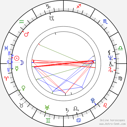 Carol Speed birth chart, Carol Speed astro natal horoscope, astrology