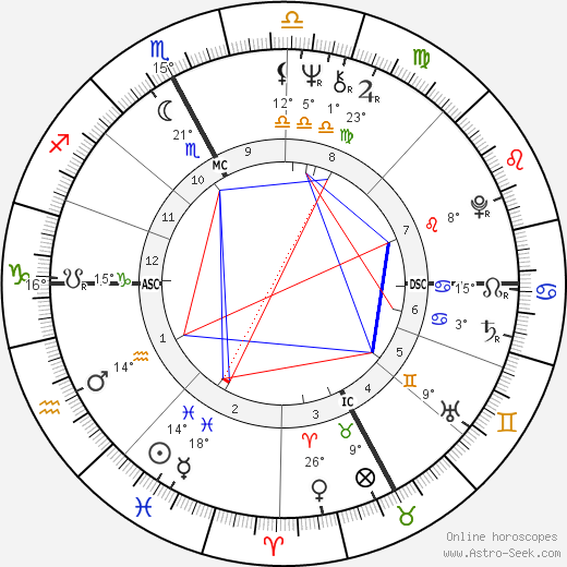 Chiaffredo Rora birth chart, biography, wikipedia 2024, 2025
