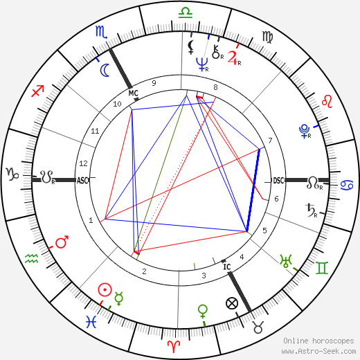 Chiaffredo Rora birth chart, Chiaffredo Rora astro natal horoscope, astrology