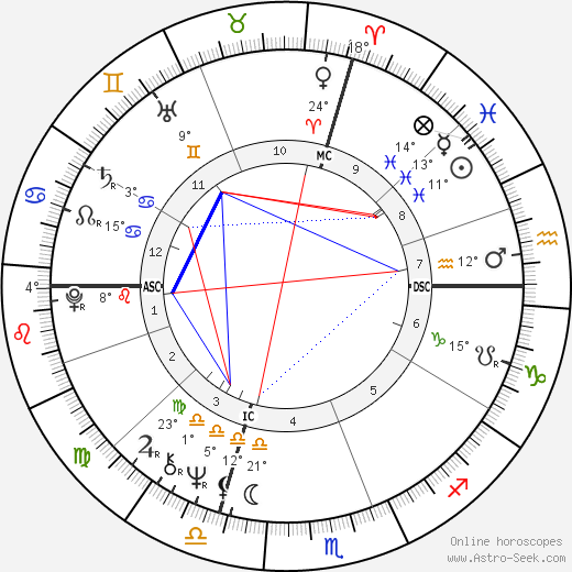 Christian Morin birth chart, biography, wikipedia 2023, 2024