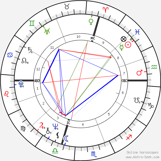 Christian Morin birth chart, Christian Morin astro natal horoscope, astrology