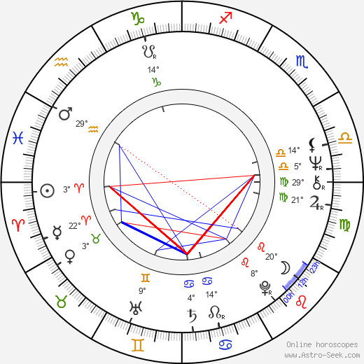 Curtis Hanson birth chart, biography, wikipedia 2023, 2024