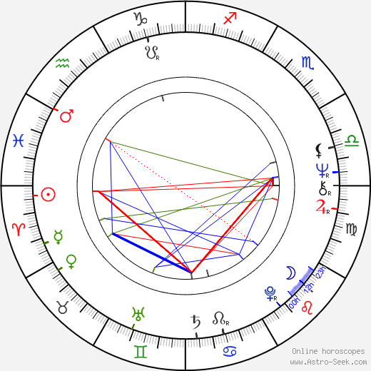 Curtis Hanson birth chart, Curtis Hanson astro natal horoscope, astrology