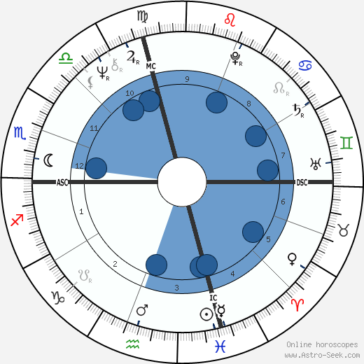 Dave Bakenhaster wikipedia, biography, birth chart, instagram Dave Bakenhaster wikipedia, horoscope, astrology, instagram