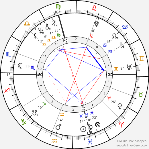 Dave Bakenhaster birth chart, biography, wikipedia 2023, 2024