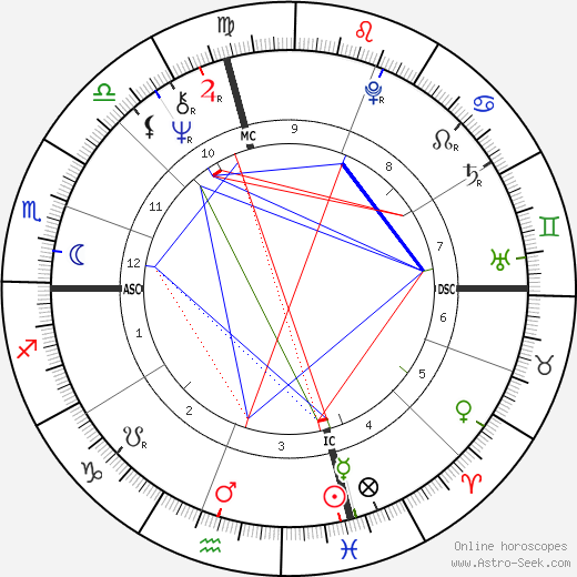 Dave Bakenhaster birth chart, Dave Bakenhaster astro natal horoscope, astrology