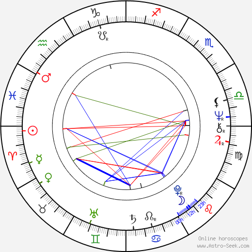 David Grisman birth chart, David Grisman astro natal horoscope, astrology