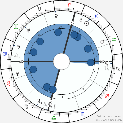 Dennis L. Rader wikipedia, biography, birth chart, instagram Dennis L. Rader wikipedia, horoscope, astrology, instagram