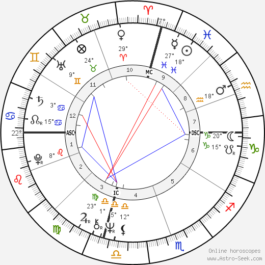 Dennis L. Rader birth chart, biography, wikipedia 2024, 2025