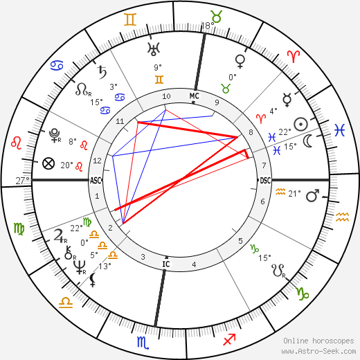 Didier Decoin birth chart, biography, wikipedia 2024, 2025