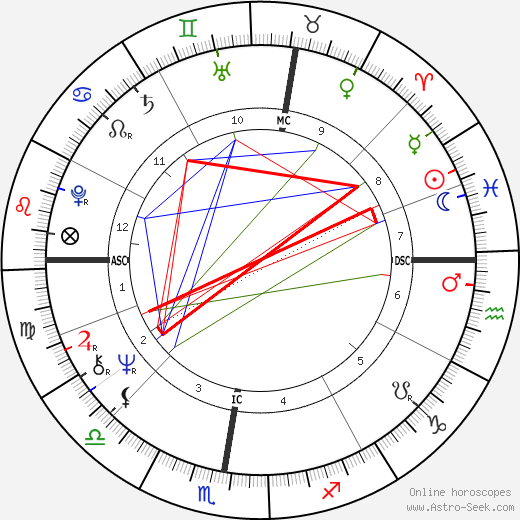 Didier Decoin birth chart, Didier Decoin astro natal horoscope, astrology