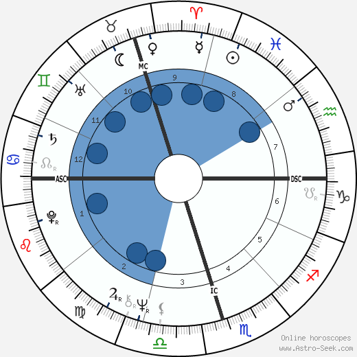 Elis Regina wikipedia, horoscope, astrology, instagram