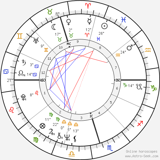 Elis Regina birth chart, biography, wikipedia 2024, 2025