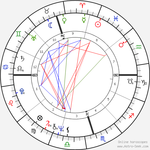 Elis Regina birth chart, Elis Regina astro natal horoscope, astrology