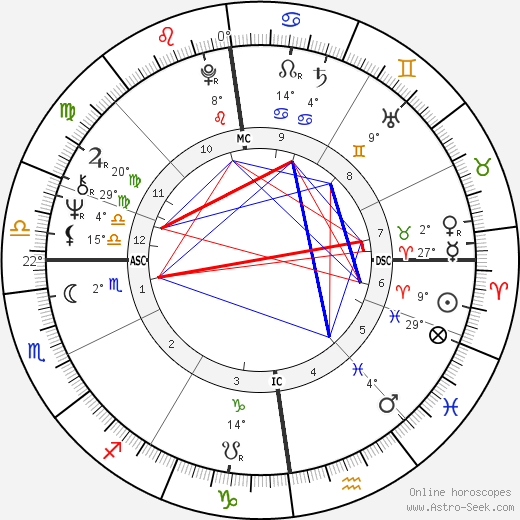 Eric Clapton birth chart, biography, wikipedia 2024, 2025