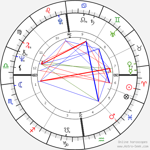 Nelson Mandela Birth Chart