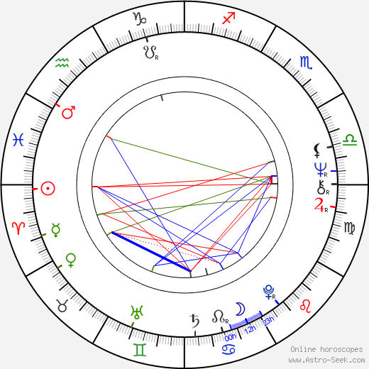 Eric Roth birth chart, Eric Roth astro natal horoscope, astrology