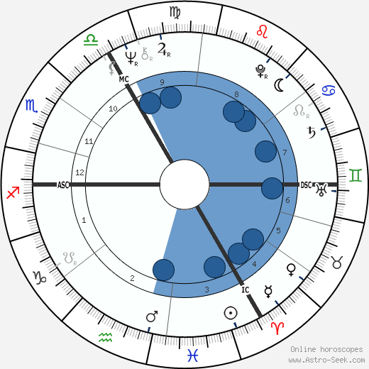 Erik de Vlaeminck wikipedia, biography, birth chart, instagram Erik de Vlaeminck wikipedia, horoscope, astrology, instagram