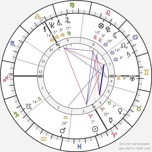 Erik de Vlaeminck birth chart, biography, wikipedia 2024, 2025