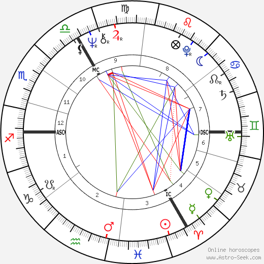 Erik de Vlaeminck birth chart, Erik de Vlaeminck astro natal horoscope, astrology