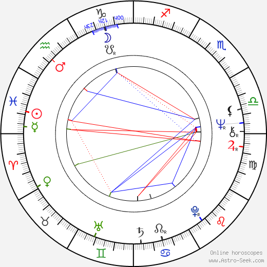 Esa Helasvuo birth chart, Esa Helasvuo astro natal horoscope, astrology