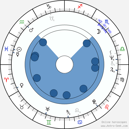 Femi Benussi horoscope, astrology, sign, zodiac, date of birth, instagram